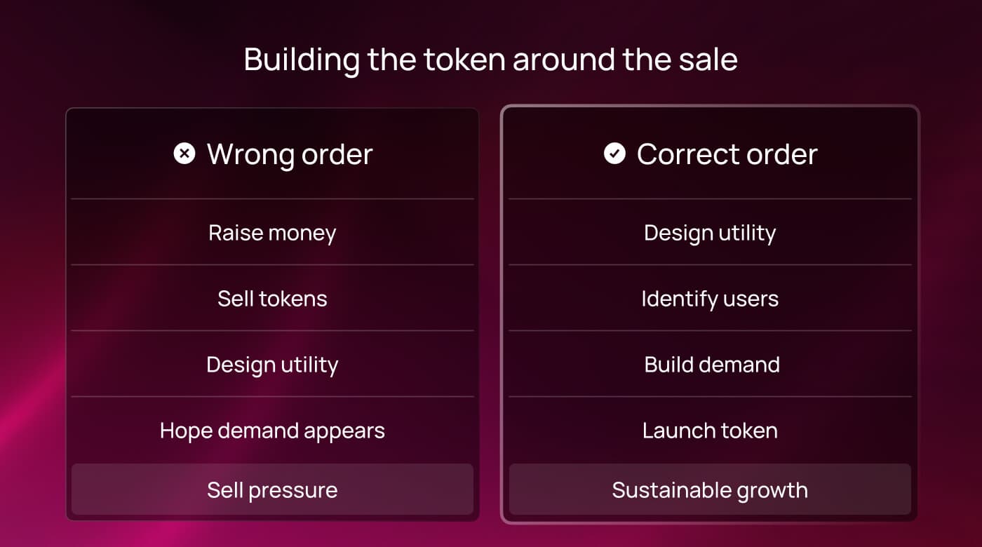 Wrong versus correct order of building a token around the sale