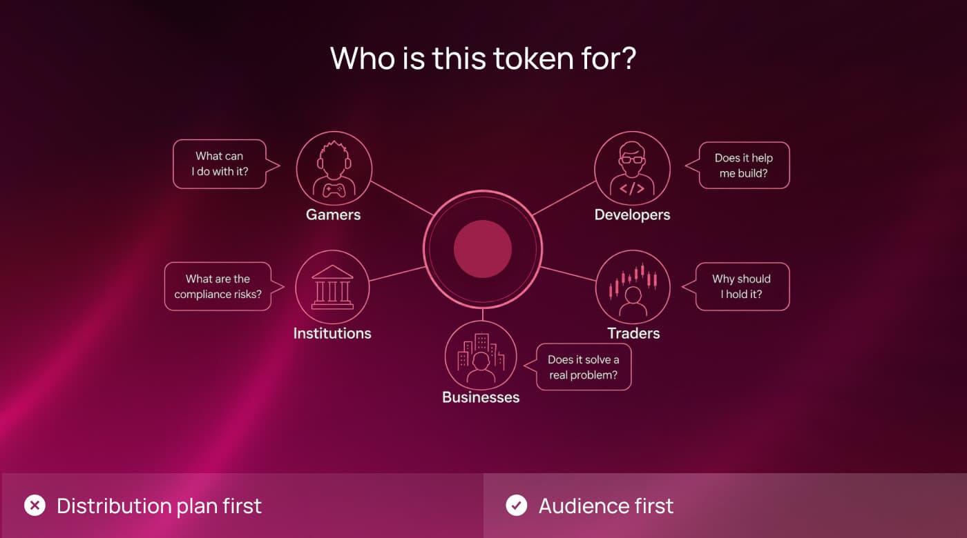 Who is this token for: gamers, developers, institutions, traders, businesses
