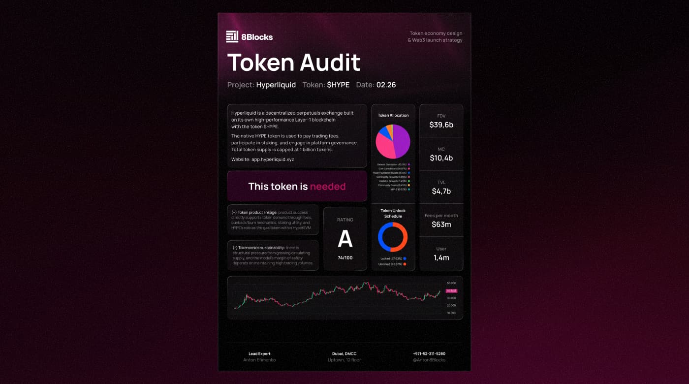 Example 8Blocks one-page token audit summary for a project showing token allocation, unlock schedule, rating and key metrics