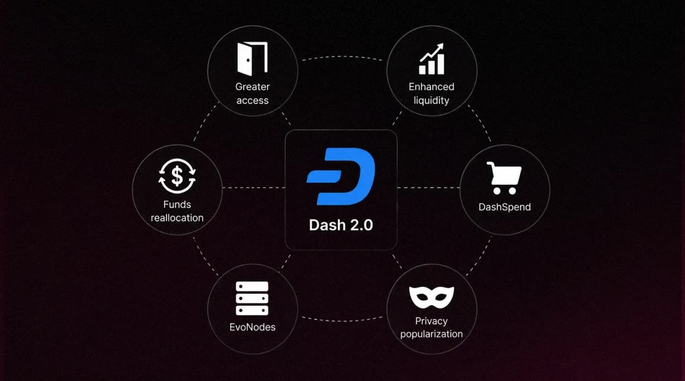 Illustration representing Dash ecosystem changes in autumn 2025
