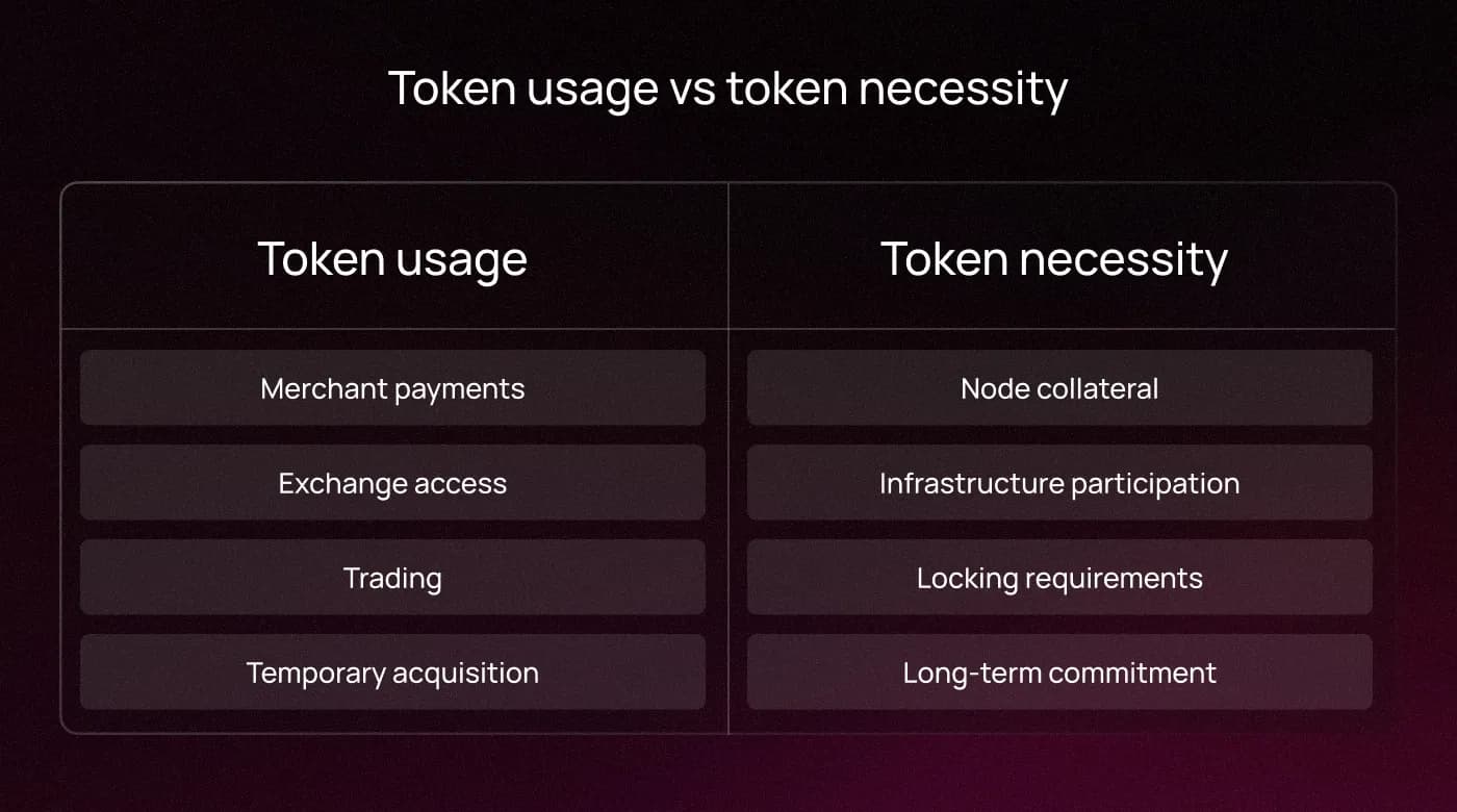 Illustration representing what affects DASH token demand