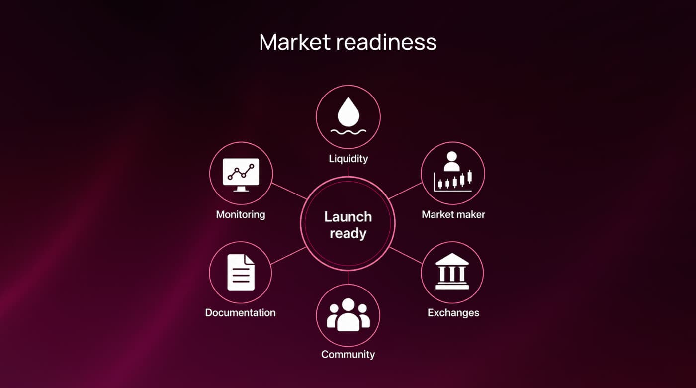 Market readiness hub covering liquidity, market maker, exchanges, community, documentation, and monitoring for a launch-ready token