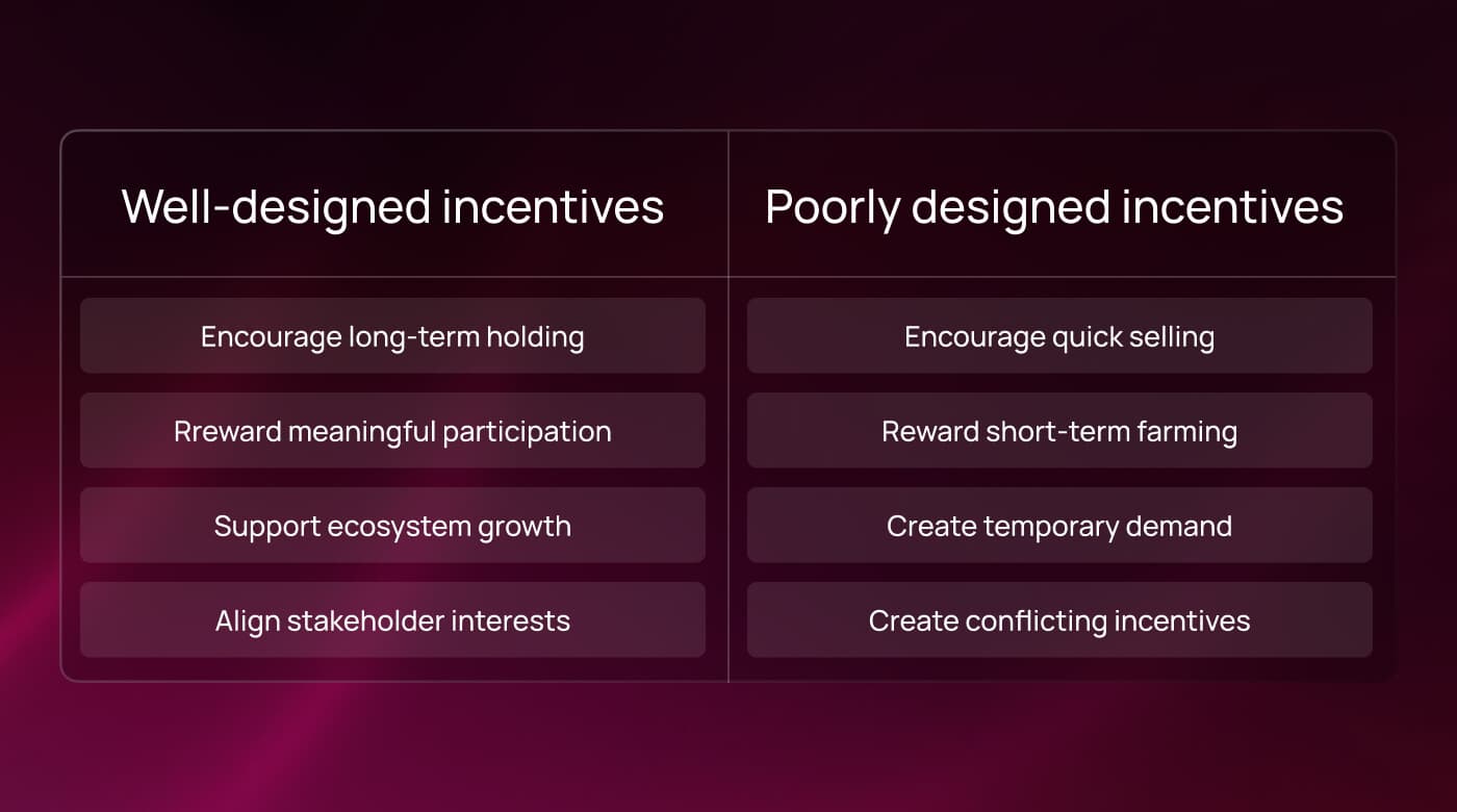 Comparison of well-designed versus poorly designed token incentives